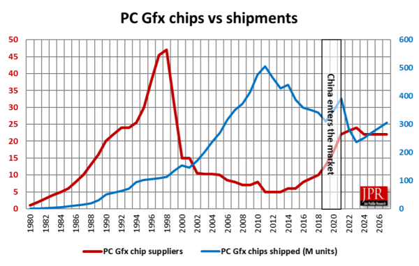 九游会体育因为险些通盘桌面和迁移责罚器齐会集成 GPU-J9九游会 AG亚游官网